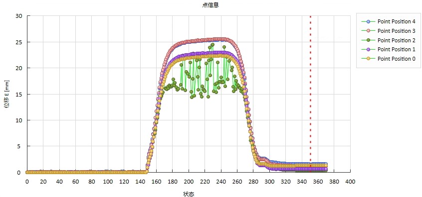 DIC软件分析飞机轮胎不同点位的位移云图.jpg
