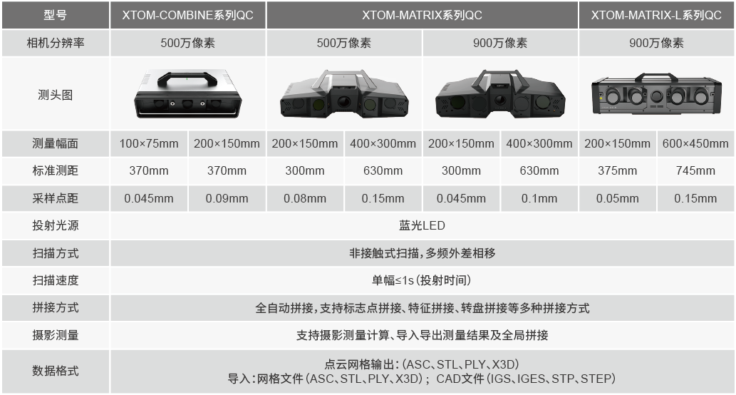 OM QC产品参数-工业机器人.png OM QC产品参数-工业机器人.png